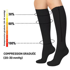 CircuZip™ – Chaussettes de Compression Zippées Haute Performance