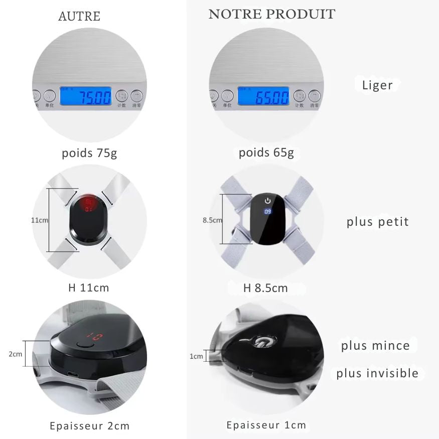 Postura+™ – Correcteur de posture intelligent