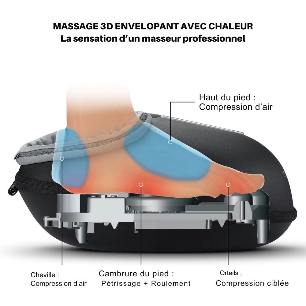 ZenShiatsu™ – Masseur Plantaire 3D Intensif Chauffant