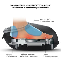 ZenShiatsu™ – Masseur Plantaire 3D Intensif Chauffant