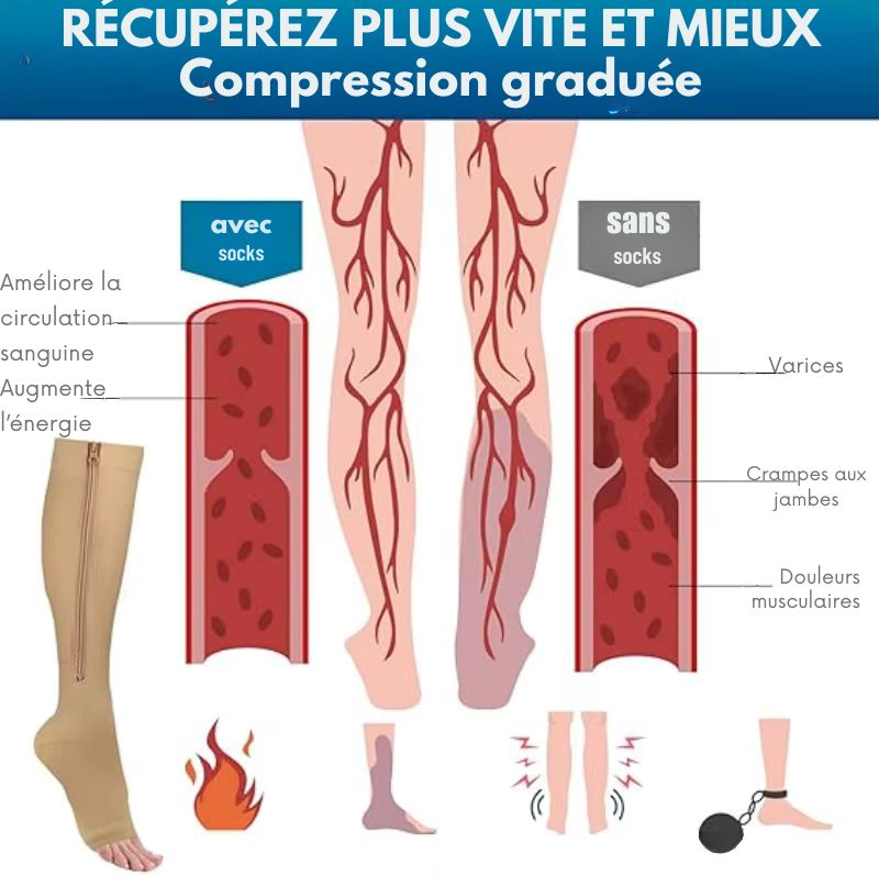 CircuPress™ – Chaussettes de Compression Graduée (20–30 mmHg)